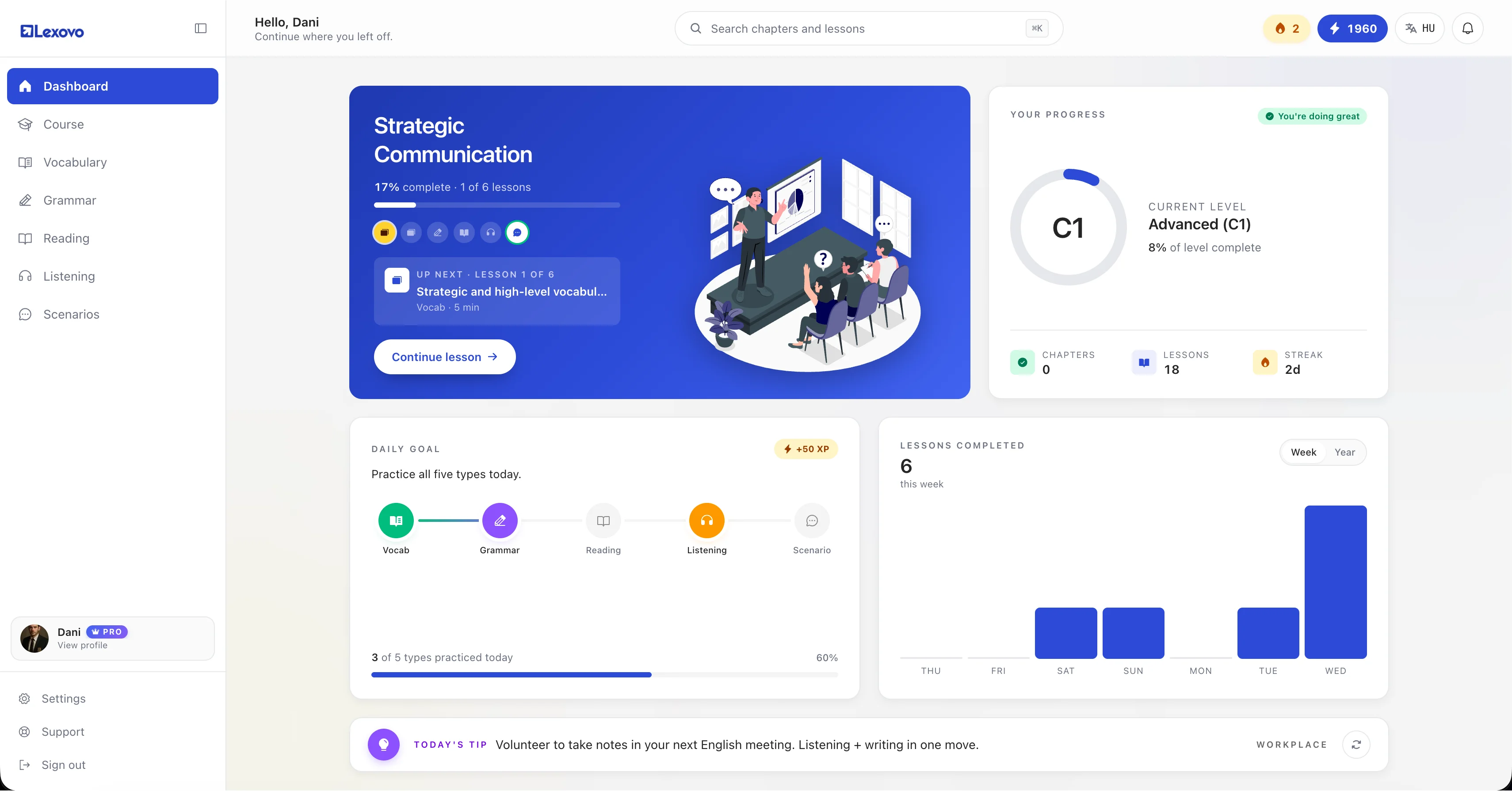 Lexovo dashboard – Strategic Communication chapter in progress